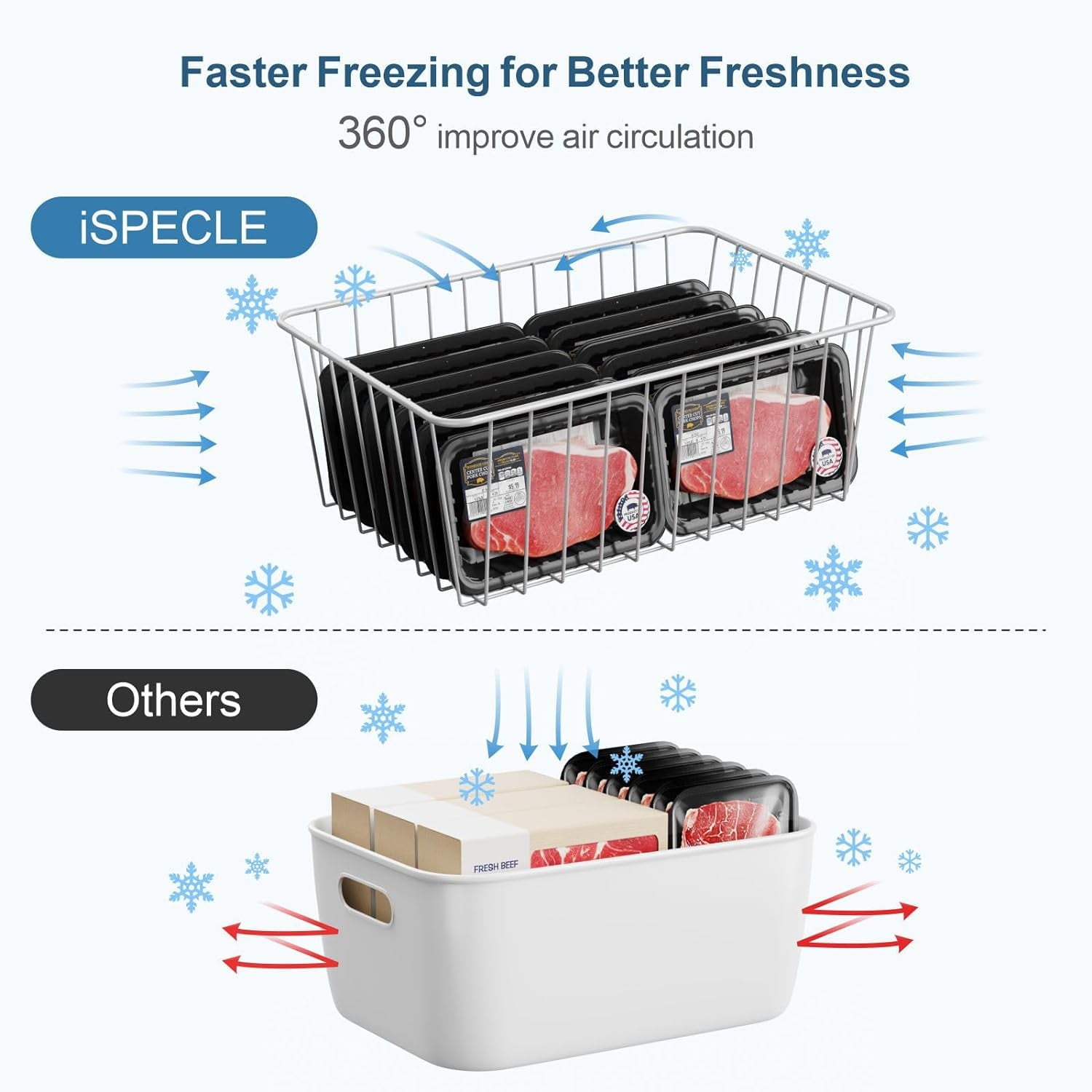 Freezer Organizer Bins - 4 Pack Upright Freezer Baskets for 16/17 / 21 Cu.Ft Stand up Freezer, Easily Get Food, Stop Food Fall out from Freezer Better Ventilation, 2 Large 2 Medium, White